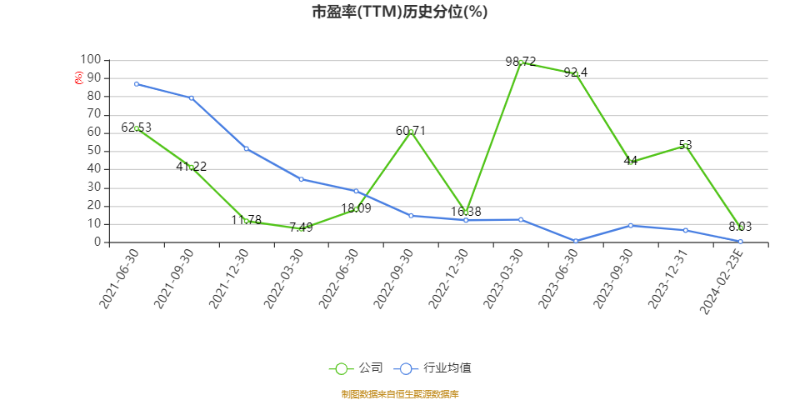 成都先导:5月19日召开业绩说明会,投资者参与