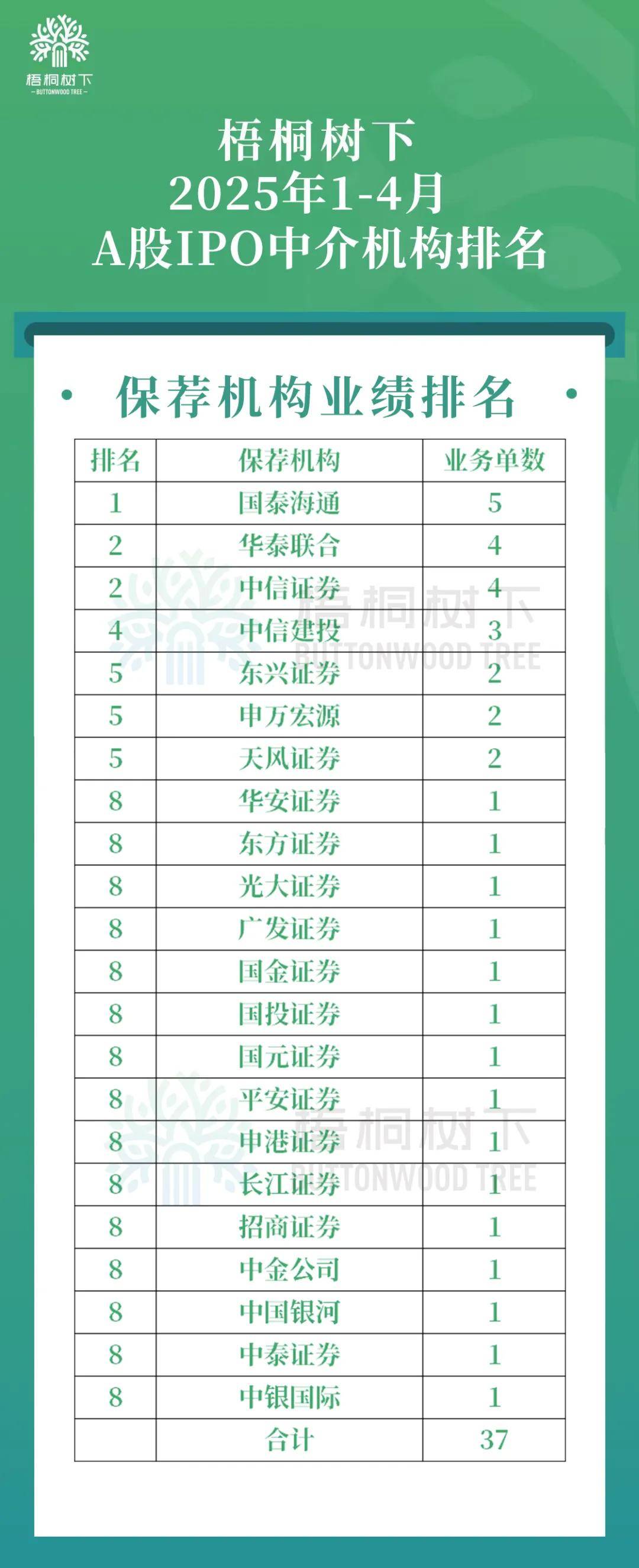 时代电气：截止2025年4月30日，公司A股股东户数为20748户