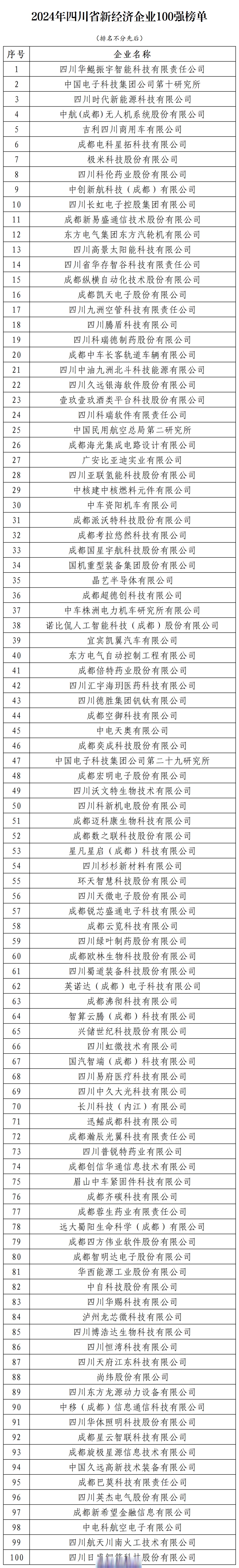 成都先导:5月19日召开业绩说明会,投资者参与