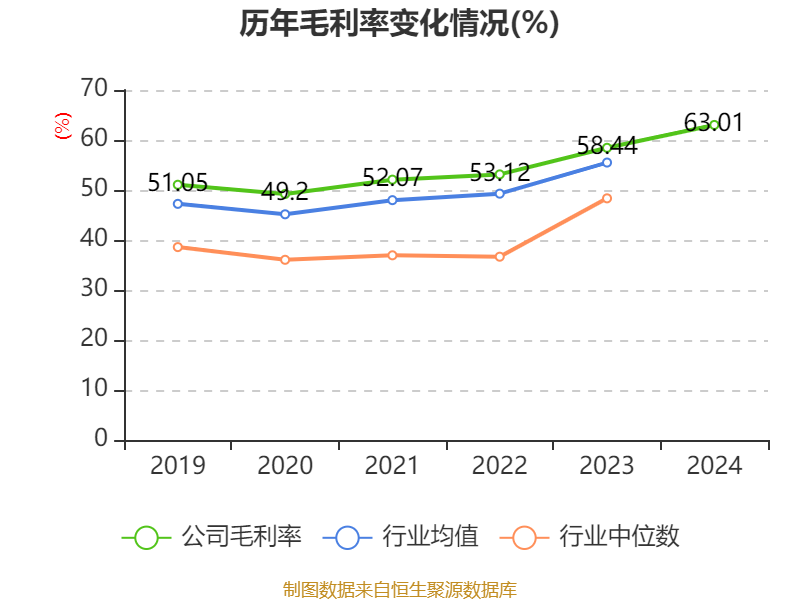 水羊股份：近日，公司自主研发的国字号抗衰原料――黑参精粹被正式准予纳入美国国际化妆品原料（INCI）目录（INCI编号40317）