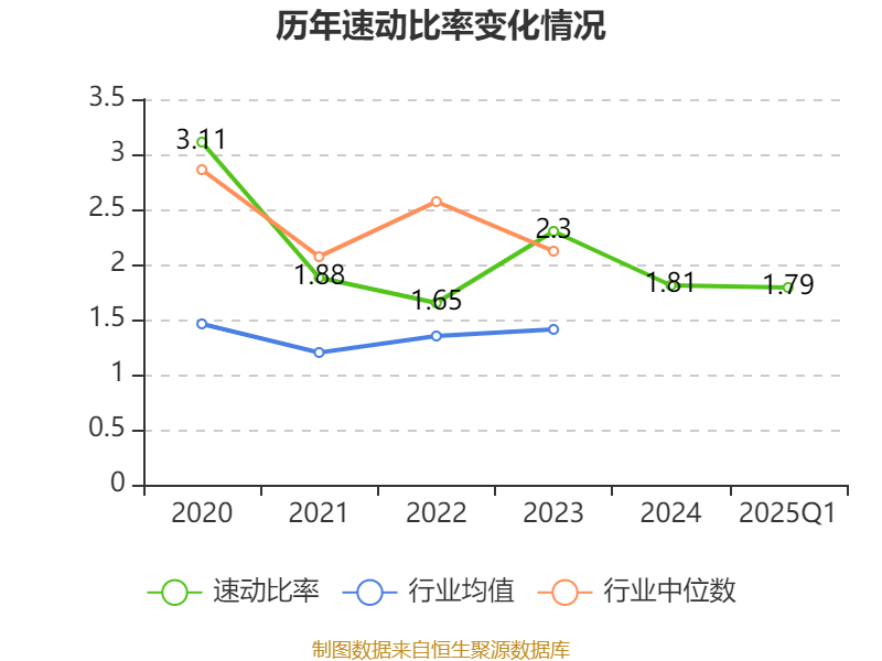 中科曙光:公司股东中科算源减持是基于自身发展的需要,不会对公司治理结构和持续经营产生重大影响