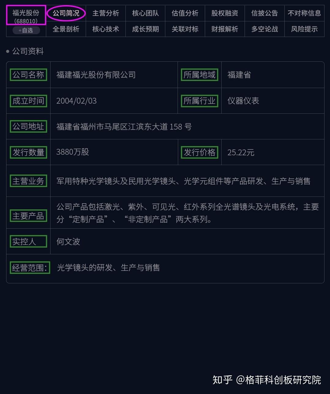 福光股份:5月14日接受机构调研,投资者参与