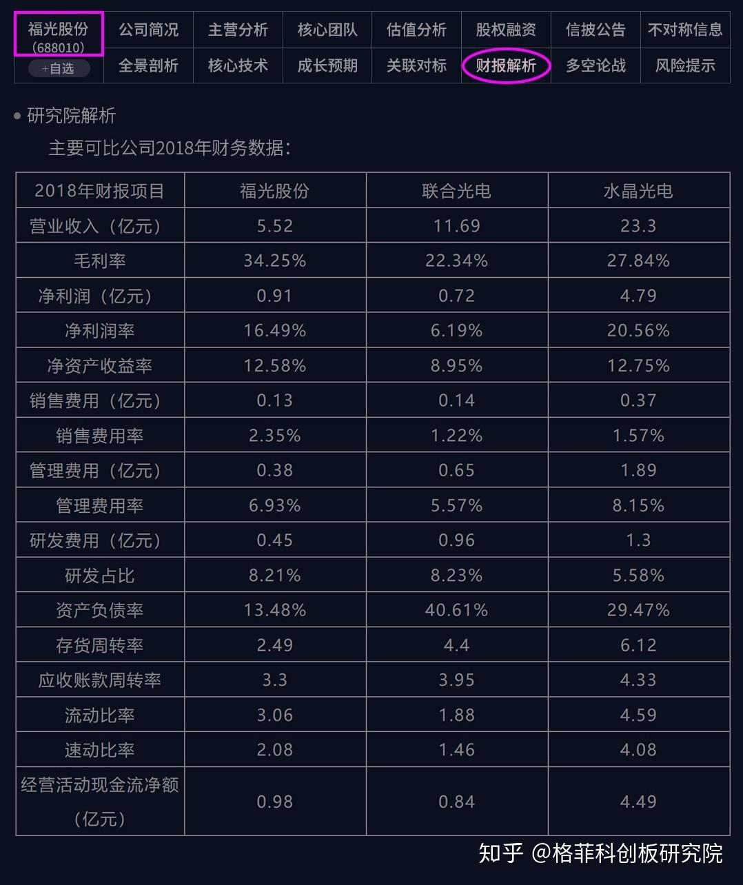 福光股份:5月14日接受机构调研,投资者参与