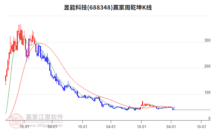 昱能科技：5月15日召开业绩说明会，投资者参与