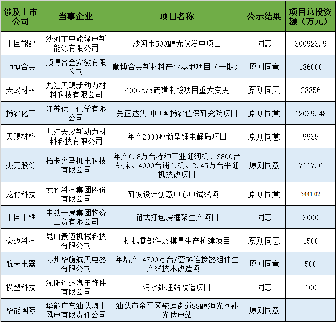 厦门环能上交所IPO终止 主营生活垃圾焚烧发电、工业危废处置等