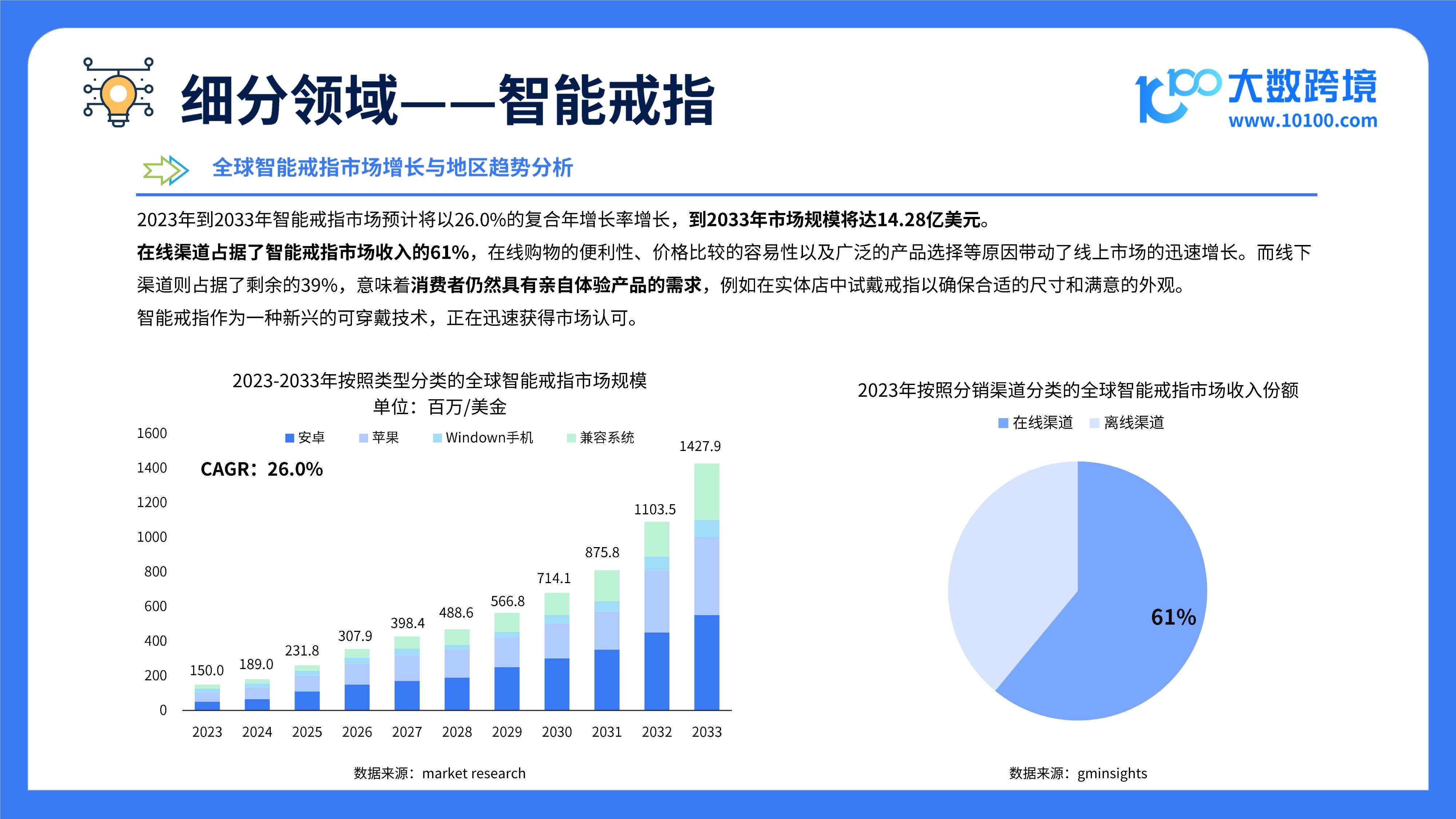 2025年中国智能电视面板市场分析 大尺寸需求走强带动出货面积增长（组图）
