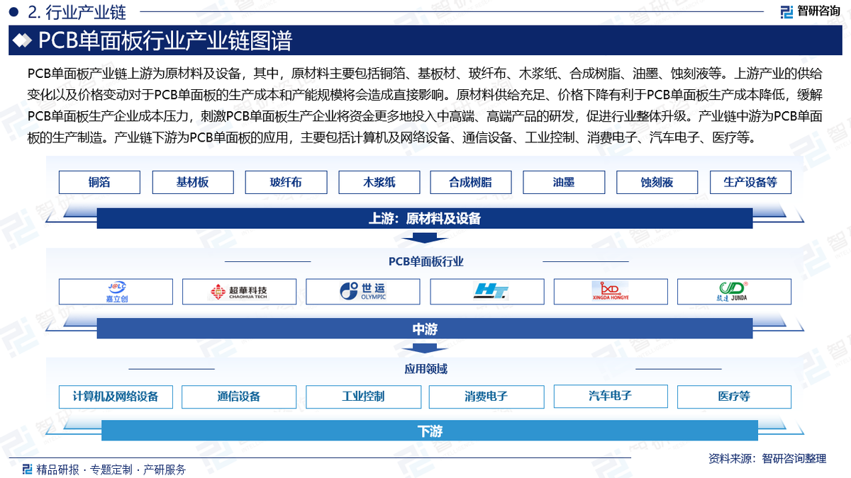 2025年中国智能电视面板市场分析 大尺寸需求走强带动出货面积增长（组图）