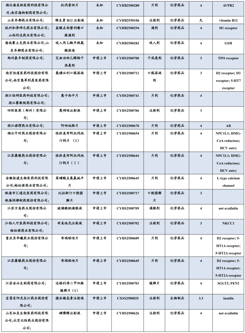 医药行业周报:关注AI医疗板块