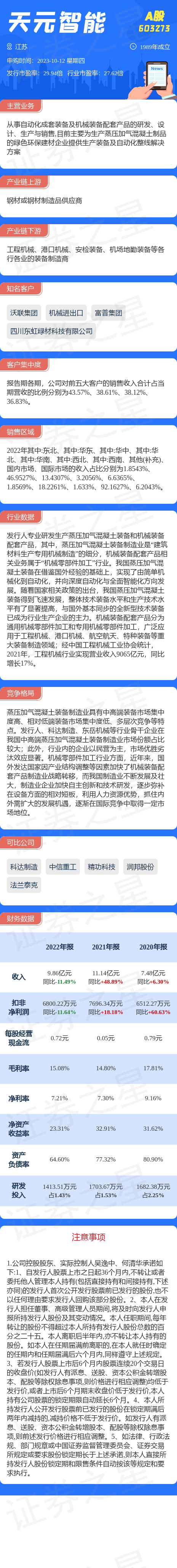 打新必看 | 4月2日一只新股上市