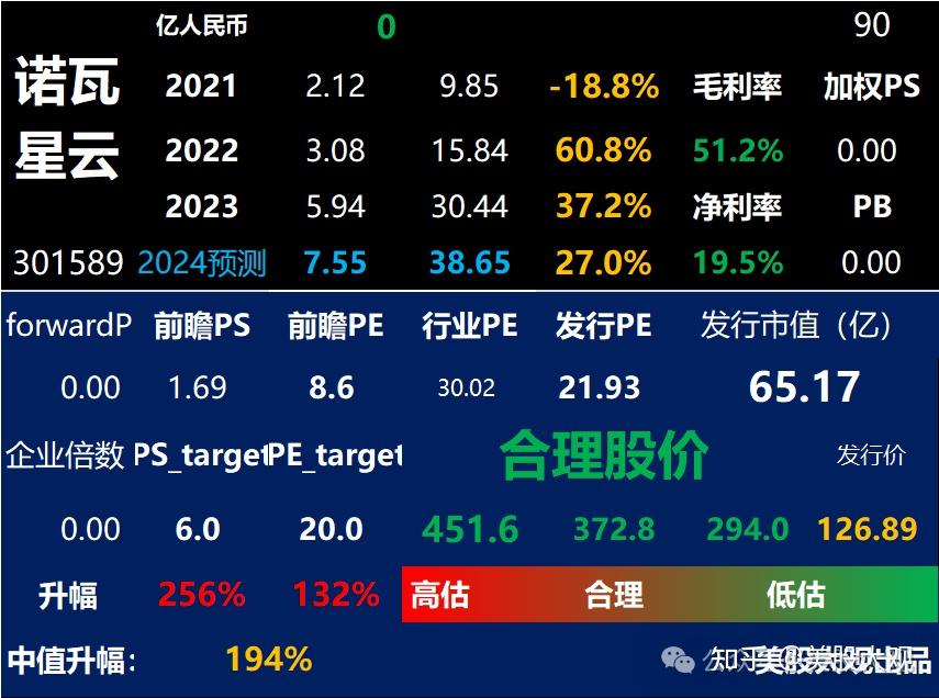 打新必看 | 4月2日一只新股上市