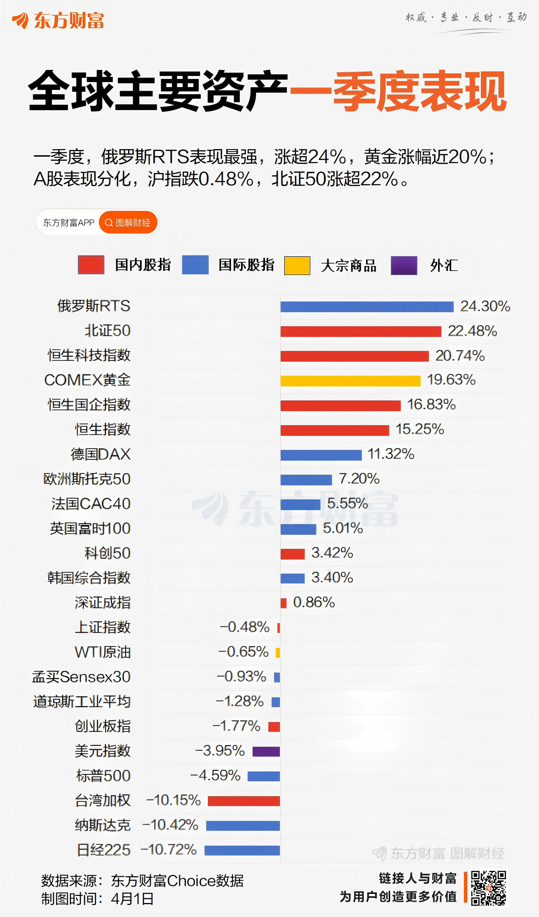 基础化工行业周报：国际油价下跌，25Q1化工行业回暖
