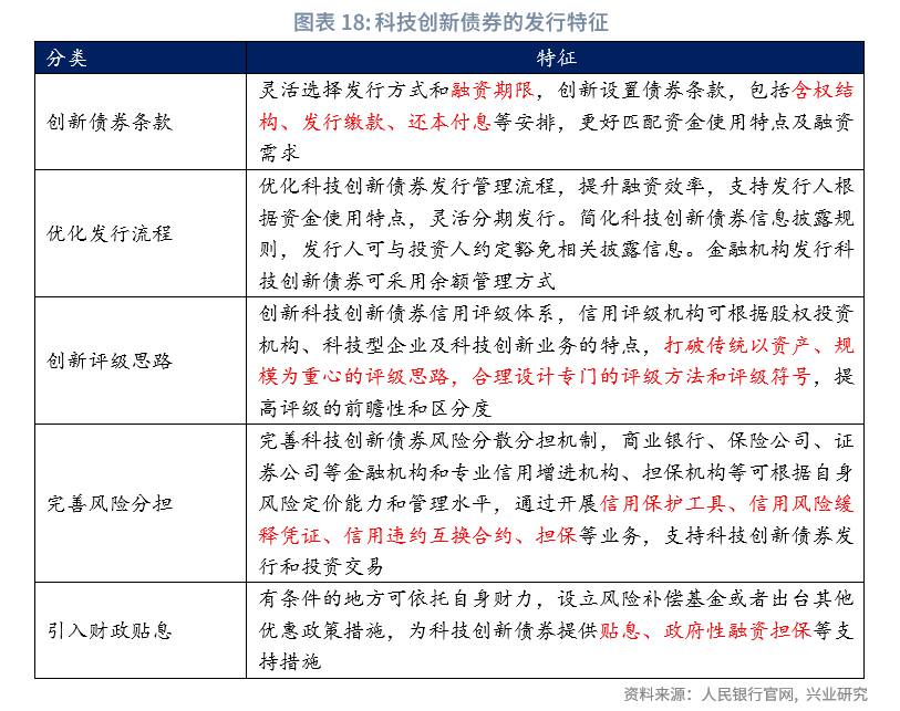 消费贷利率低至2.58%；今年首批储蓄国债开卖丨金融早参