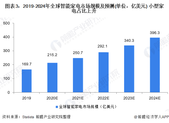 【男装】行业市场规模：2024年全球男装行业市场规模约5700亿美元 男性T恤市场占比约23%