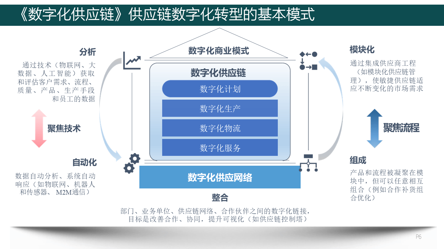 加快数智供应链发展出台路线图：到2030年培育百家左右领军企业，进一步提升产供链韧性和安全水平