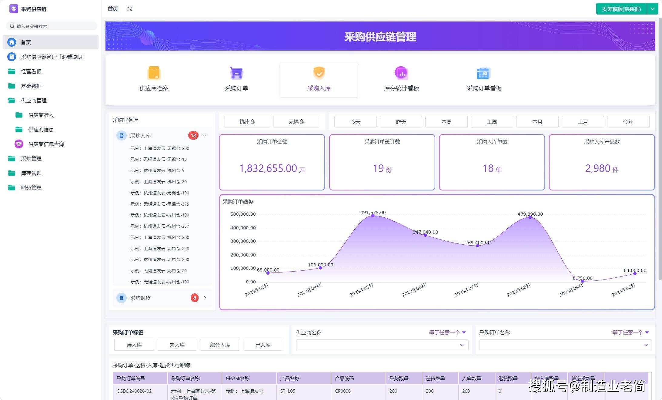 加快数智供应链发展出台路线图：到2030年培育百家左右领军企业，进一步提升产供链韧性和安全水平