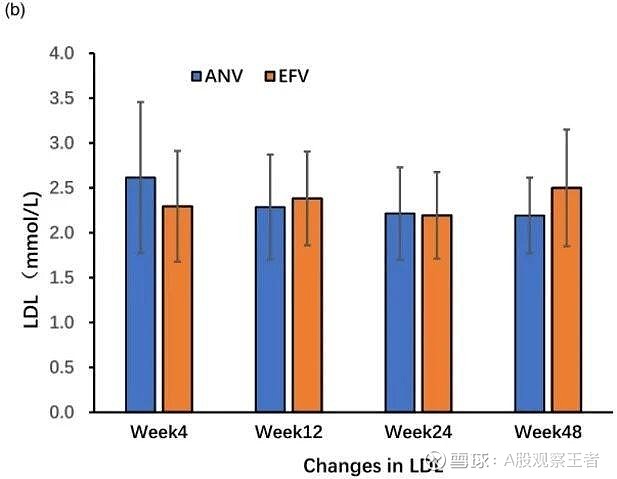 艾迪药业：公司目前已上市两款HIV1类创新药均属于医保乙类药
