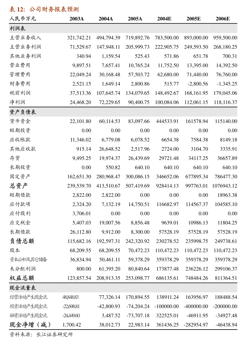 承德露露：审计报告的四种意见类型包括无保留意见、保留意见、否定意见和无法表示意见