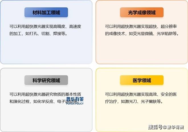 安达智能：目前公司研发的激光产品主要应用于科研和工业加工领域