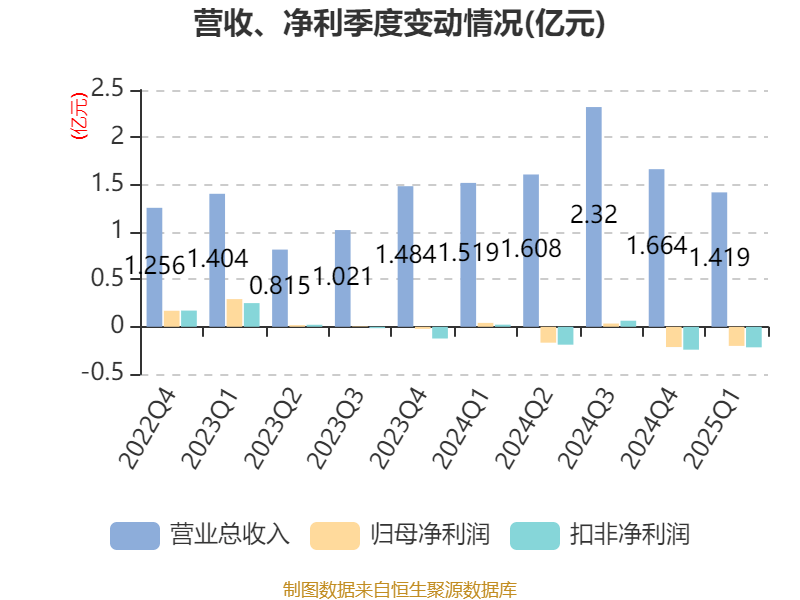 安达智能：目前公司研发的激光产品主要应用于科研和工业加工领域