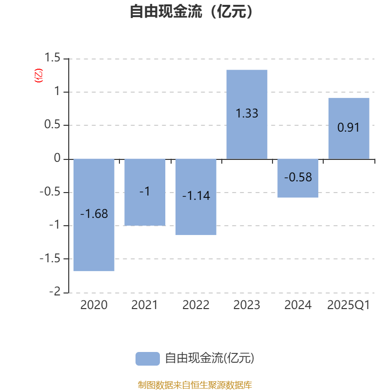 路维光电:5月22日召开业绩说明会,投资者参与