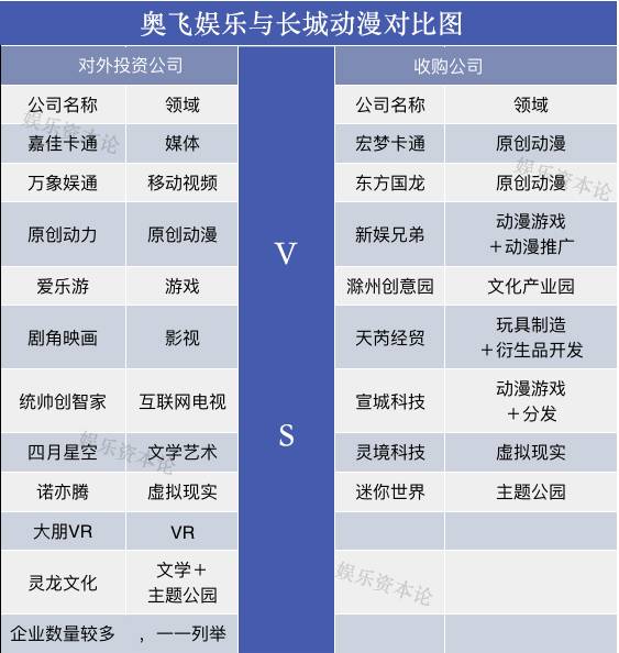 宝兰德:公司未涉足无人驾驶或智能驾驶领域,无并购相关计划