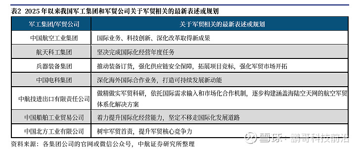 通信周跟踪：北美光通信财报继续验证景气度，印巴冲突凸显军工通信体系化能力重要