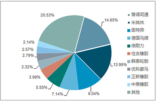 玲珑轮胎：未来将继续挖掘产业链优质资产投资机会