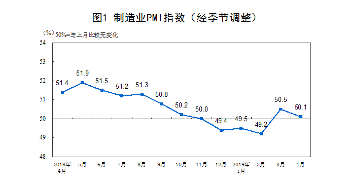 通用设备月报：4月制造业PMI为49.0%，需求边际转弱