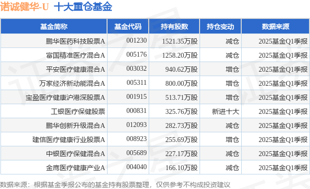 诺诚健华：5月26日召开业绩说明会，投资者参与