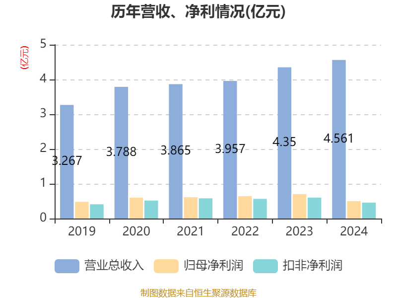 圣诺生物：5月26日召开业绩说明会，投资者参与
