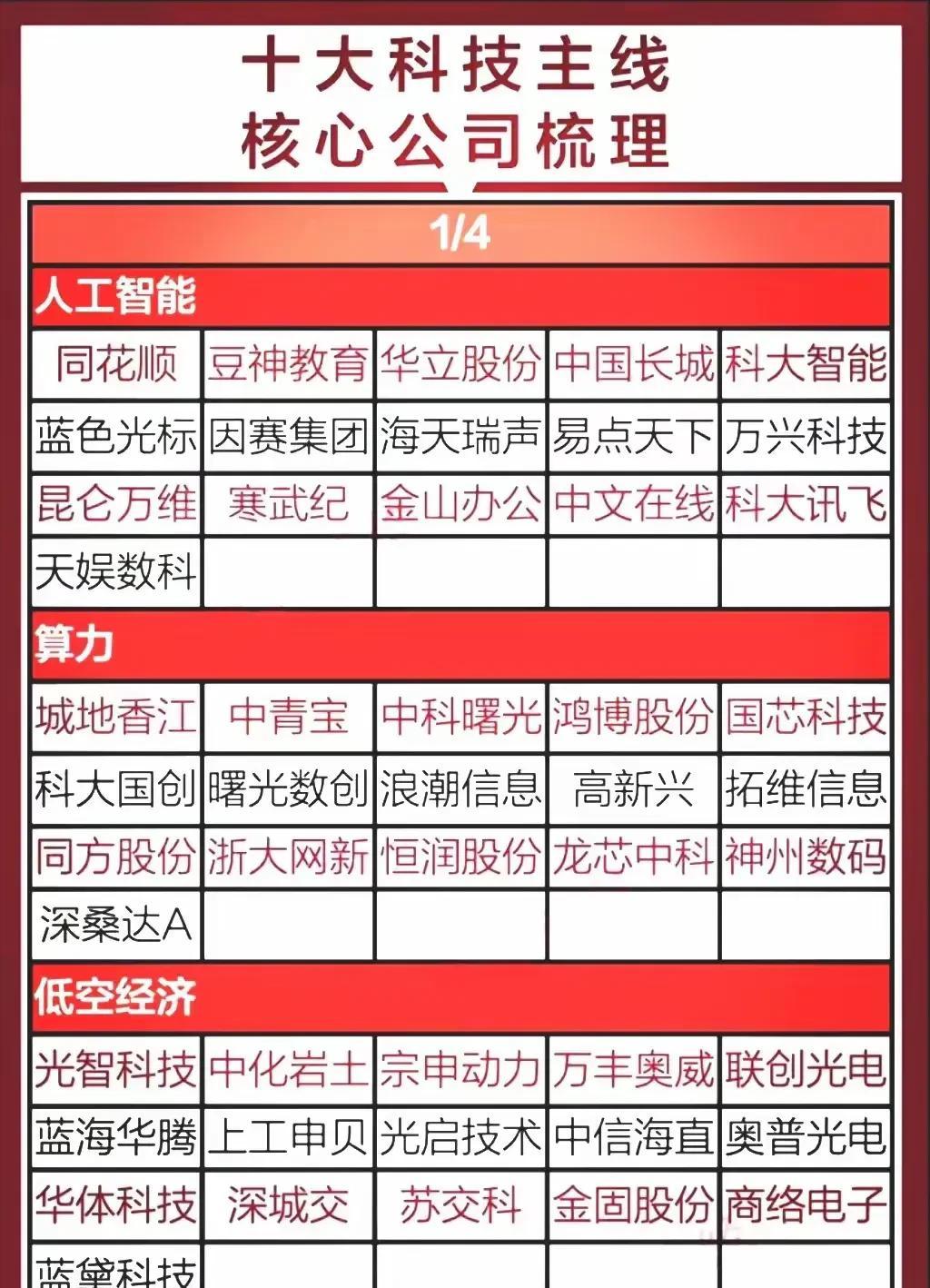 诚益通：2024年7月三款融合脑机接口技术的神经康复设备样机成功发布且正筹备注册申报，后续将持续升级现有康复设备