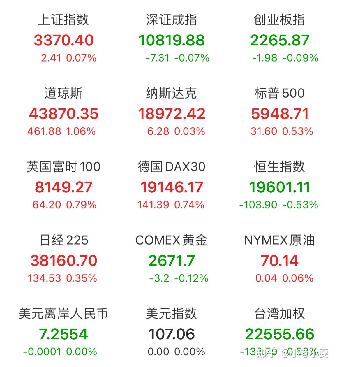 重要里程碑！南方上证公司债ETF（511070）突破100亿元