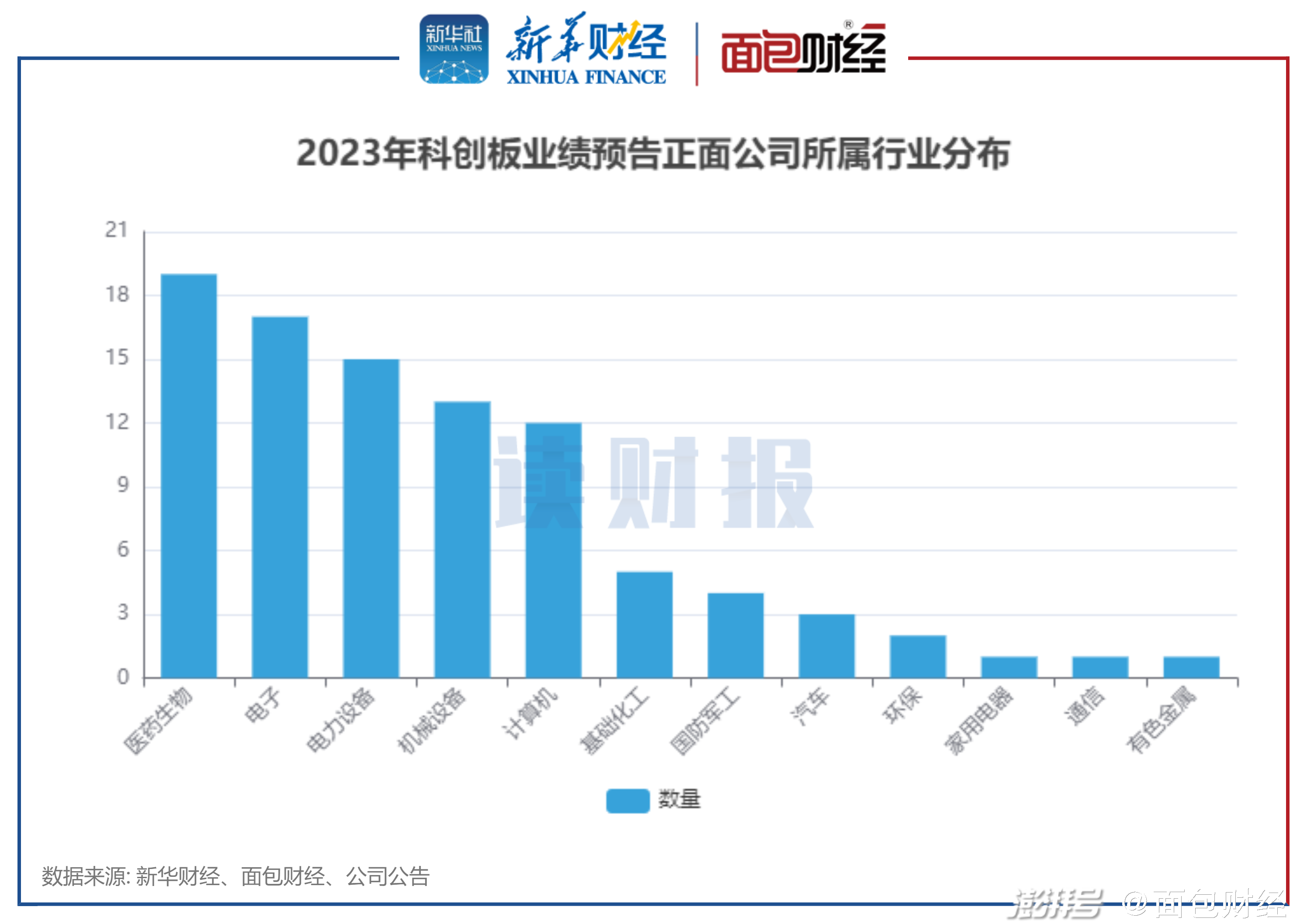 近八成公司业绩预喜 最高超10倍！又有多家公司公布业绩预告