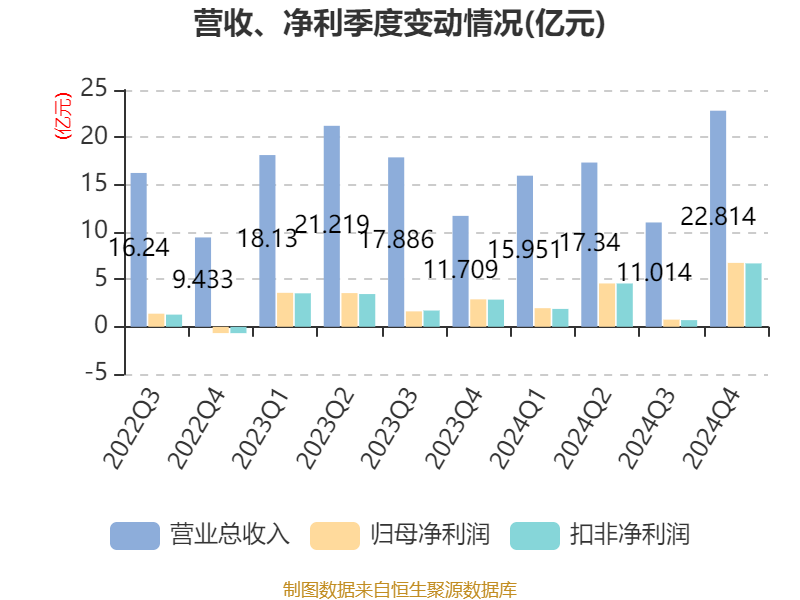埃夫特：5月22日接受机构调研，西部证券、天风证券等多家机构参与