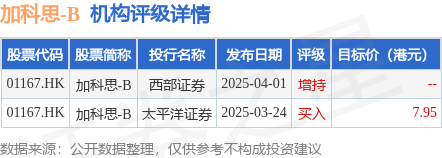 埃夫特：5月22日接受机构调研，西部证券、天风证券等多家机构参与