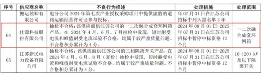 证监会同意汉桑科技深交所创业板IPO注册