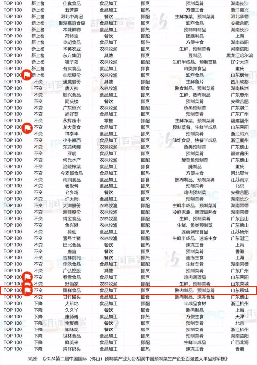 【全网最全】2025年预制菜产业上市公司全方位对比（附业务布局汇总、业绩对比、业务规划等）