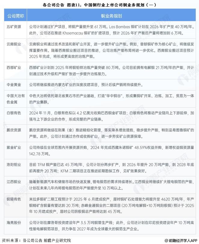 【全网最全】2025年预制菜产业上市公司全方位对比（附业务布局汇总、业绩对比、业务规划等）