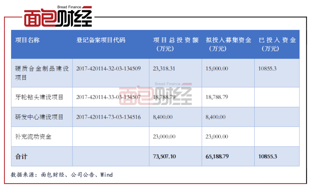 新锐股份:5月16日接受机构调研,易方达基金、海雅控股等多家机构参与