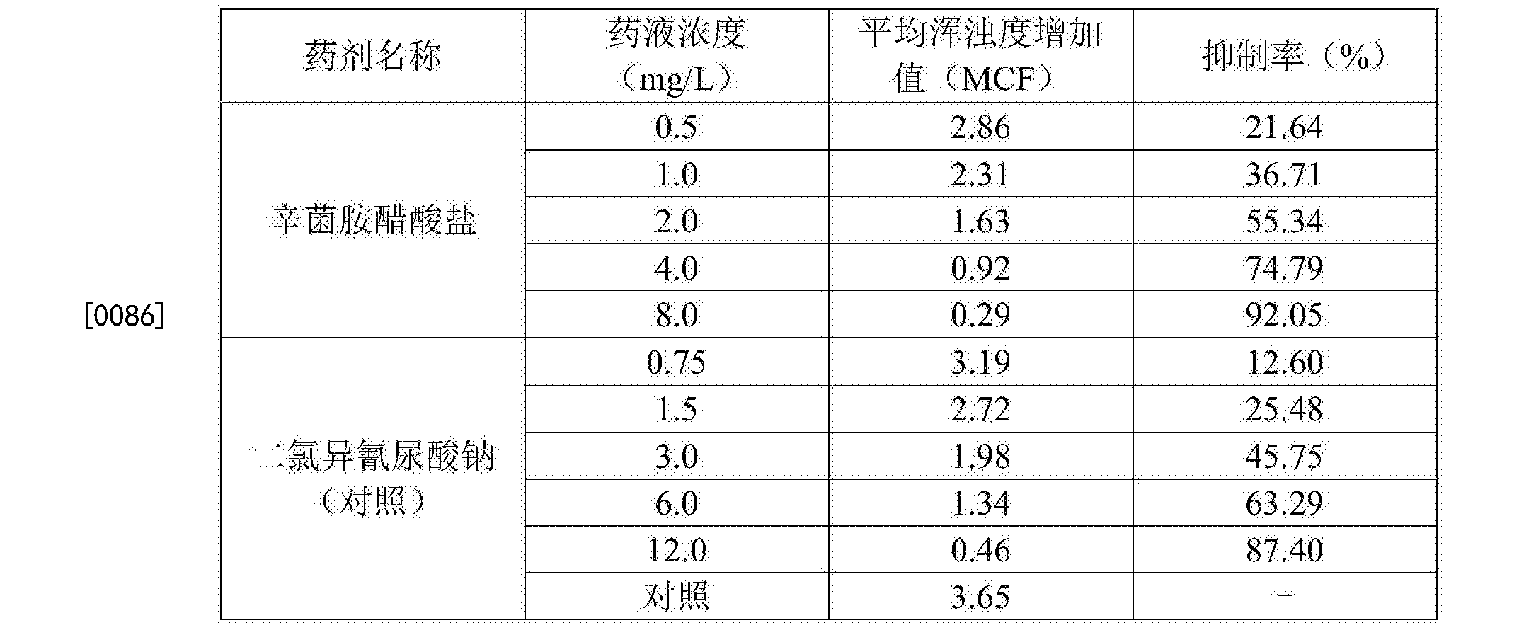 基础化工行业周报：中国化学揭阳新材料醋酸项目关键工程中交，盐湖股份拟收购海外钾矿