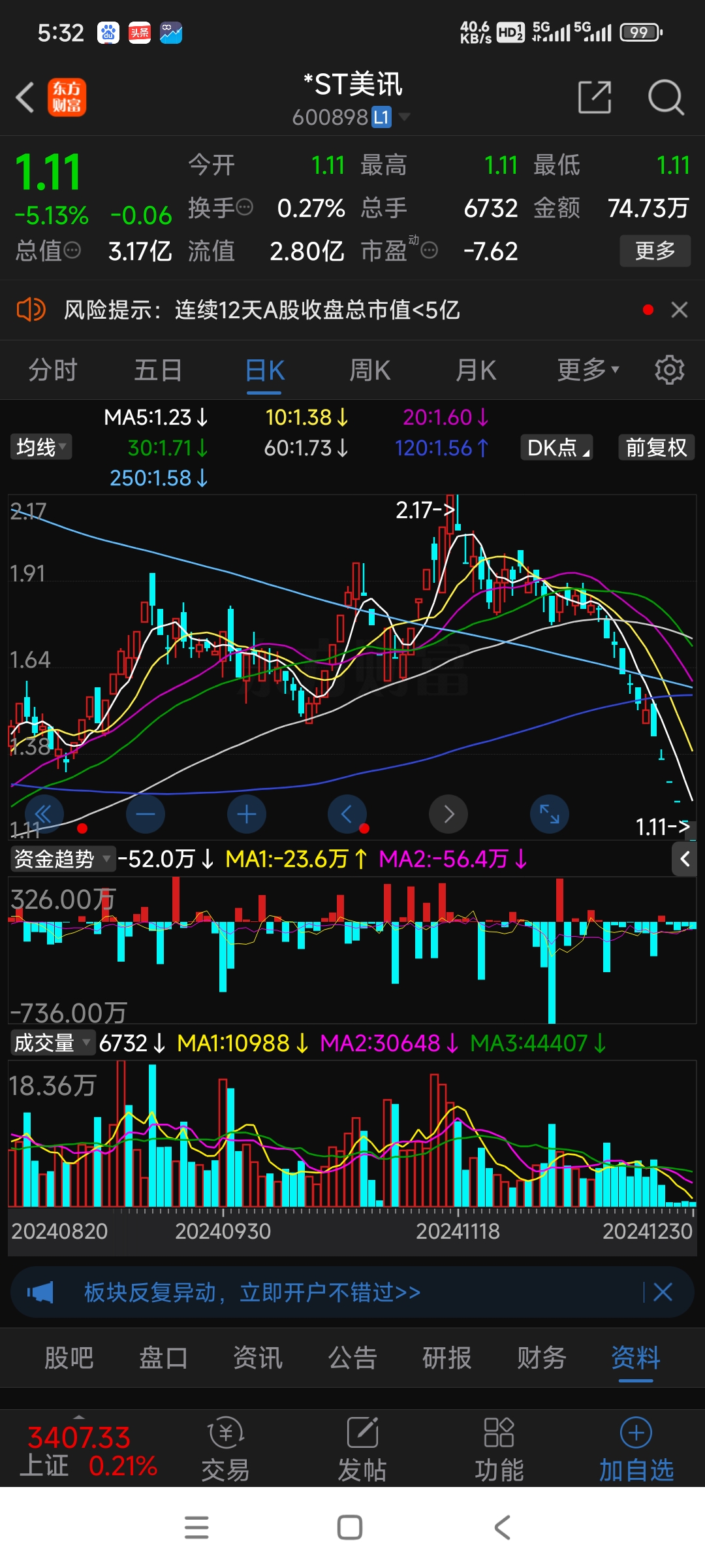 涨停雷达：生态+文旅+新型城镇化+国企 ST岭南触及涨停