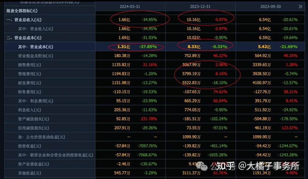 瑞松科技:公司为汽车领域客户提供的智能制造解决方案可支持8种车型的共线柔性化生产