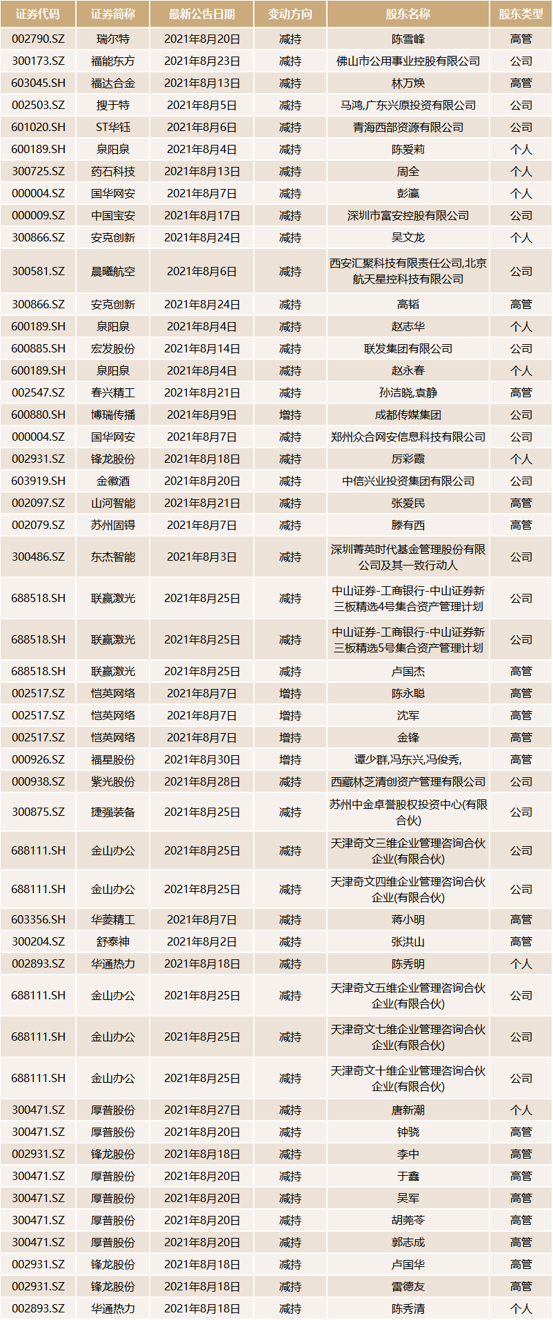 震有科技:5月22日召开业绩说明会,投资者参与