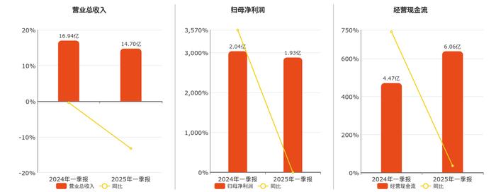 赣能股份：机组检修不会对公司生产经营产生重大影响