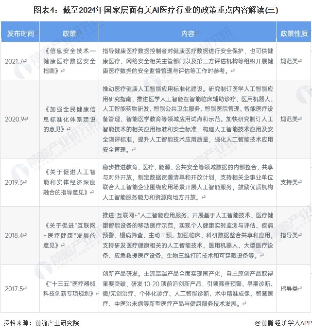 重磅！2025年中国及31省市餐饮配送机器人行业政策汇总及解读（全）“加速餐饮配送机器人应用推广”