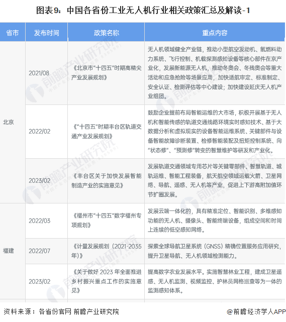 重磅！2025年中国及31省市餐饮配送机器人行业政策汇总及解读（全）“加速餐饮配送机器人应用推广”