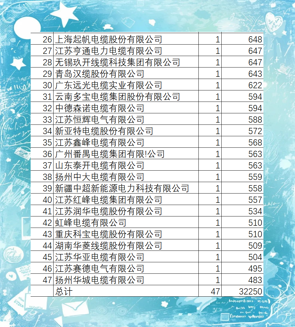 【全网最全】2025年中国电线电缆行业上市公司全方位对比(附业务布局汇总、业绩对比、业务规划等)