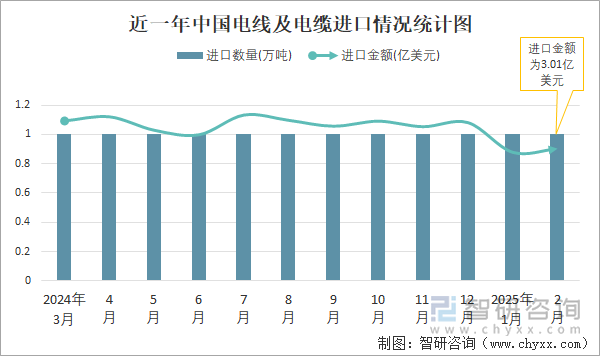 【全网最全】2025年中国电线电缆行业上市公司全方位对比(附业务布局汇总、业绩对比、业务规划等)