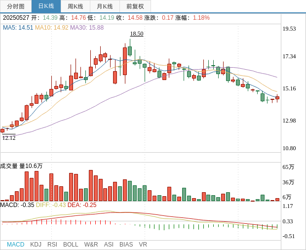 苏试试验：公司已滚动式开展员工持股计划，进一步提高职工的凝聚力和公司竞争力