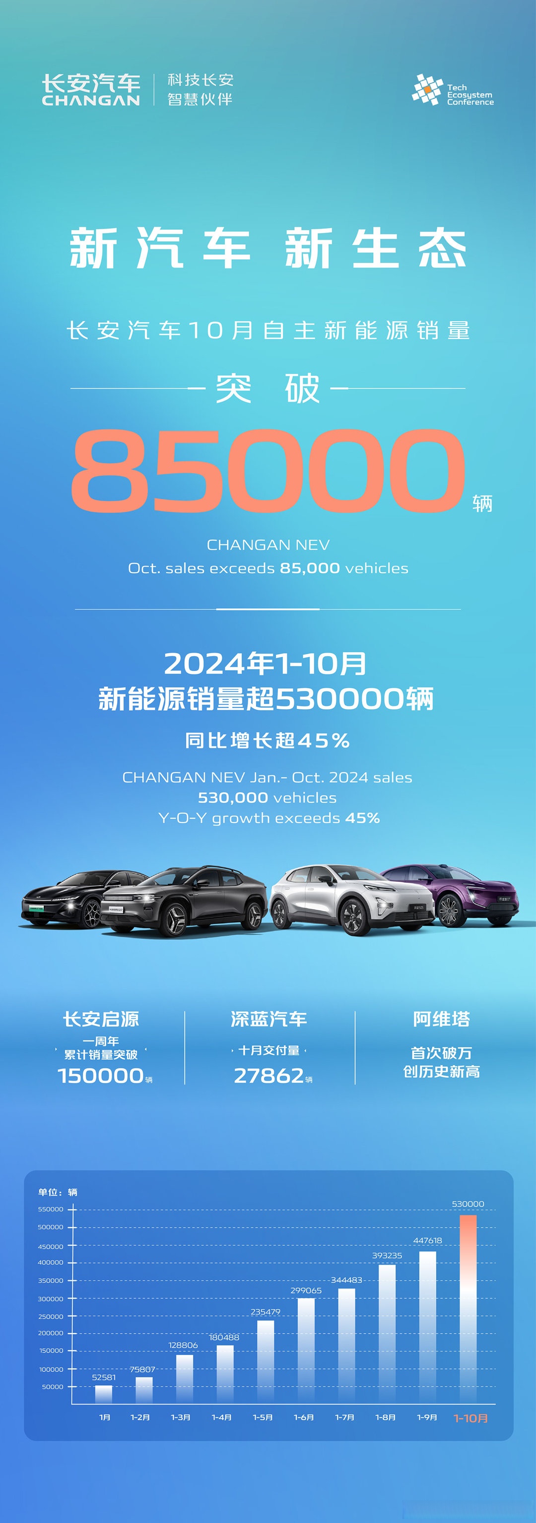 长安汽车：加速向智能低碳出行科技公司转型，向世界一流汽车品牌迈进